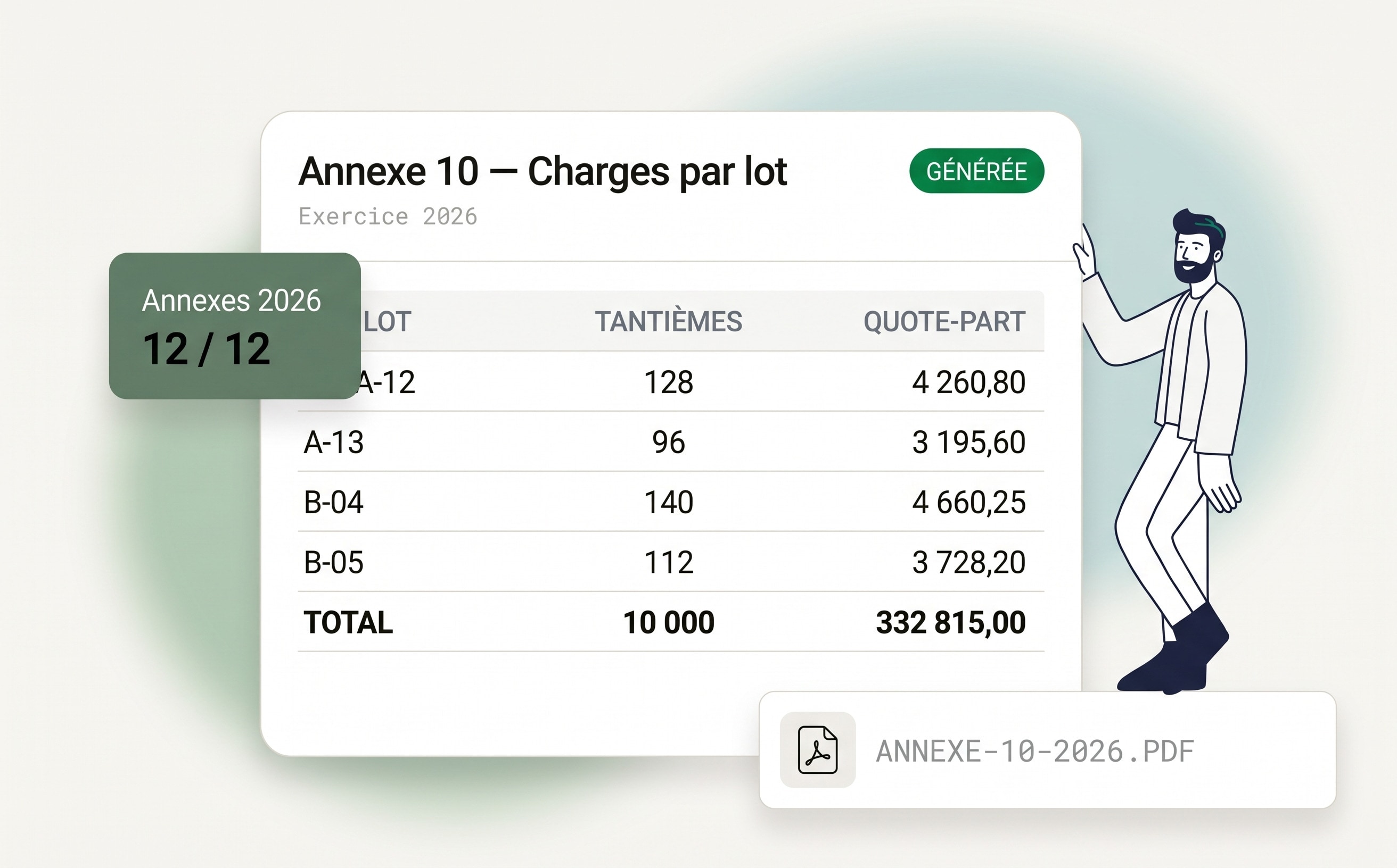 Annexe 10 générée : charges par lot, tantièmes et quote-part, total 332 815,00 MAD