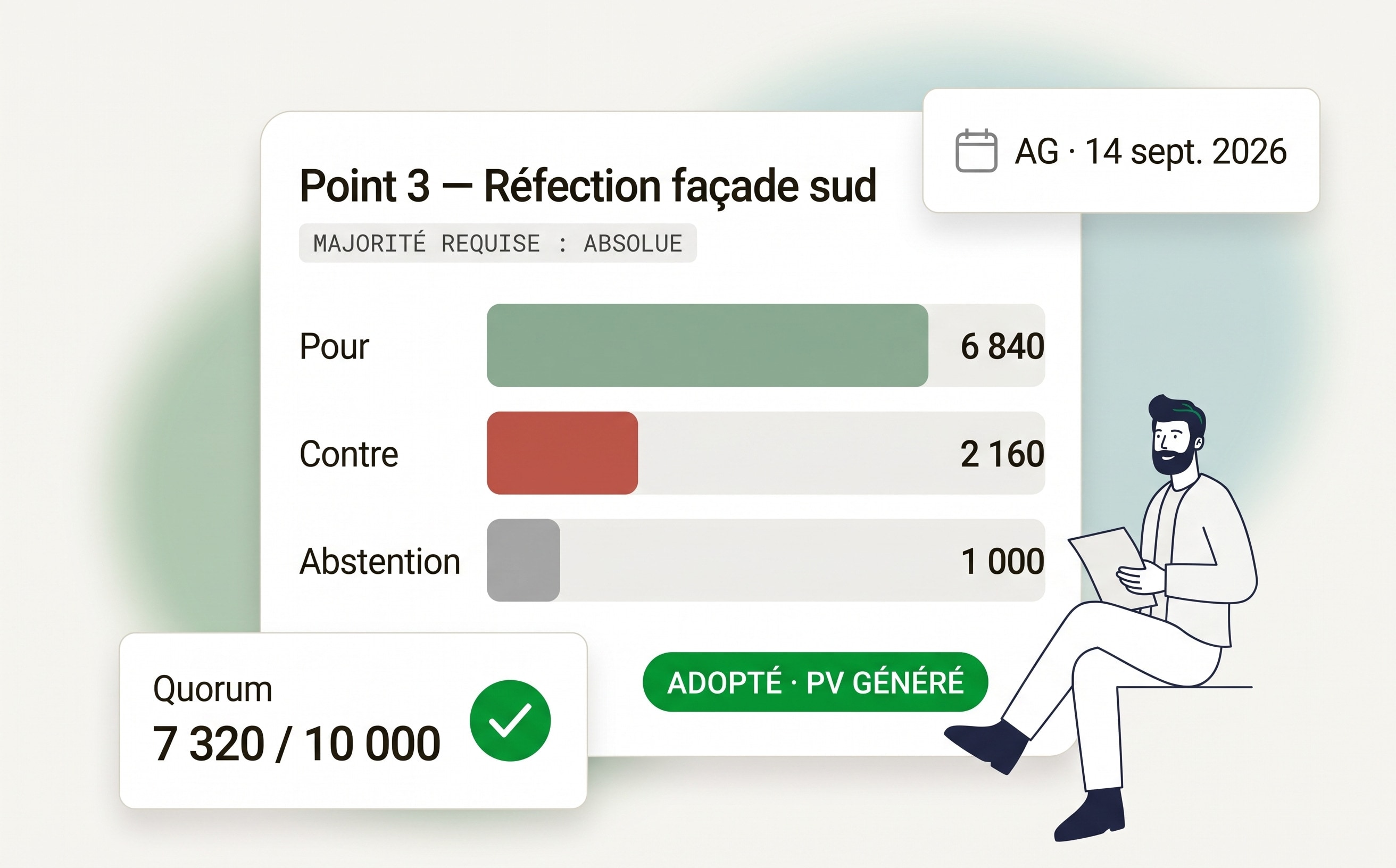 Vote du point 3 en assemblée : pour, contre, abstention, quorum atteint, PV généré